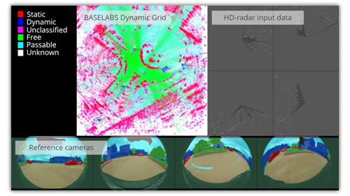 Baselabs???????????????????????????