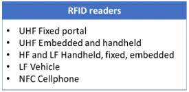 ??RFID???????г?-2022?桷