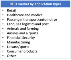 ??RFID???????г?-2022?桷