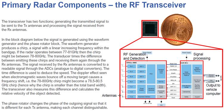 ???????????RF?????