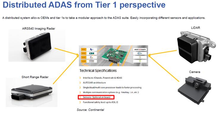 ??????Tier 1?????????ADAS??????ADAS???OEM??Tier 1?????ADAS?????????黯????????????????????????????