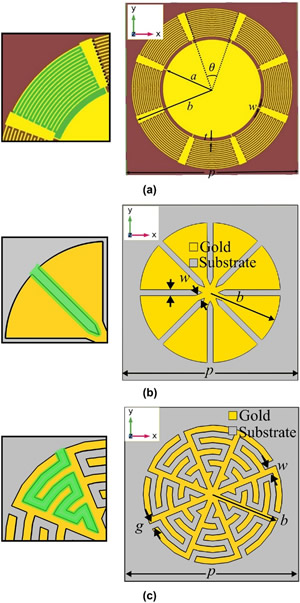 ??a???????MW?????????Metamaterials??MTM????????????b????????NIR?????????????????c???к???MIR?????????????????????????????????????????