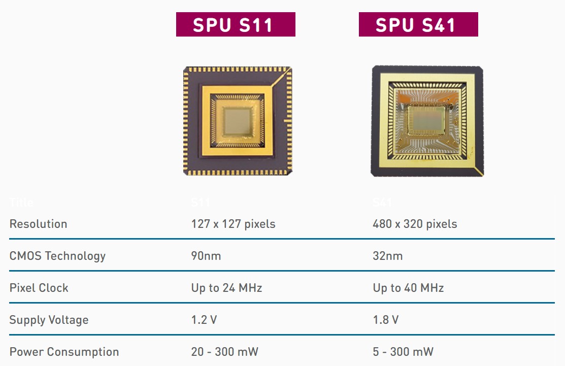 Oculi???????IntelliPixel®??????SPU™????????????м??????+??????????????????????