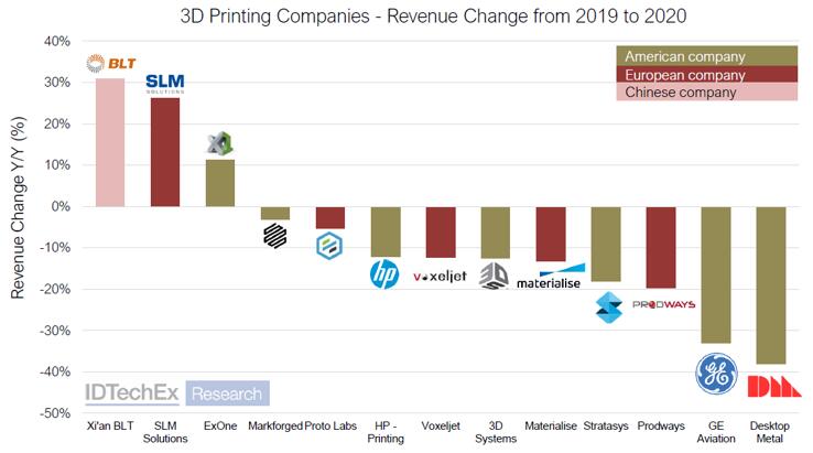 2019~2020??3D???????????仯