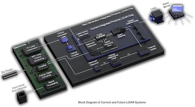 ???????Lark??????????????????????????Voyant Photonics??