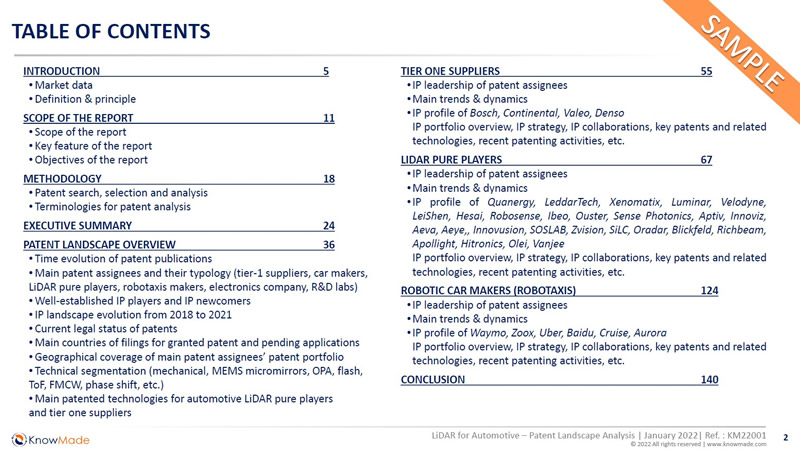 ?????????????LiDAR????????????-2022?桷