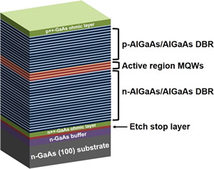 ??????940 nm???VCSEL??p-on-n??