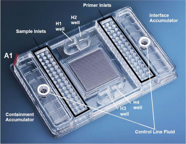 Fluidigm??????????????????·??Integrated Fluid Circuits??
