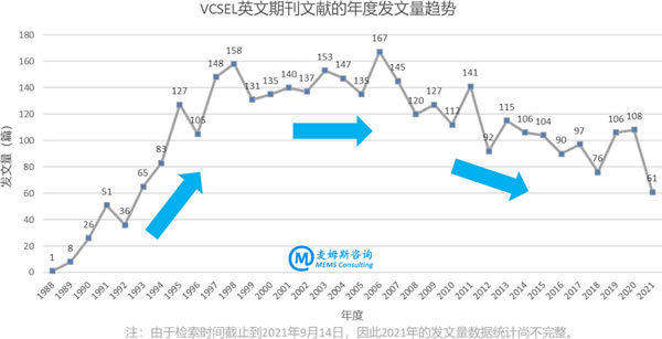 VCSEL??????????????????????????????????????