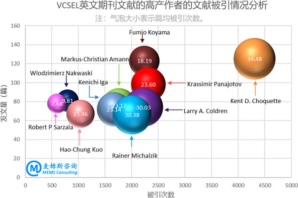VCSEL????????????????????????????????????????????