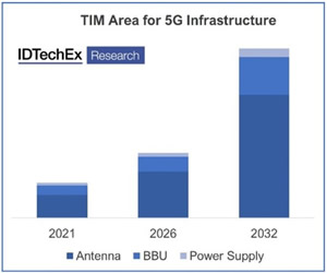 ????5G???????????????????????????????????????