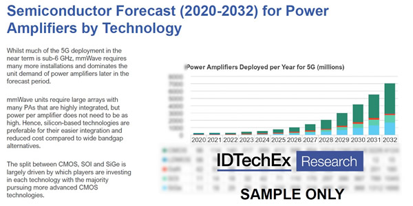 2020??~2032??????????5G???????????