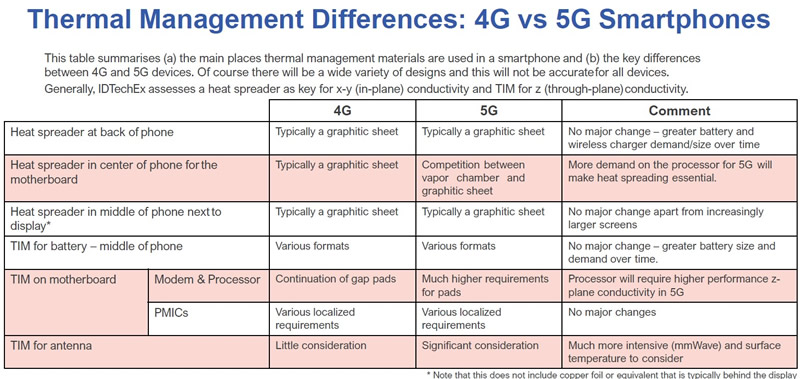 4G??5G?????????????????