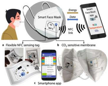 ????????CO₂?????????NFC???????????????UGR??