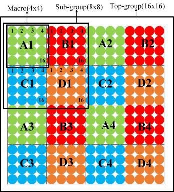 16 x 16 SPAD??????饗TG??????