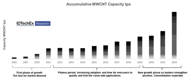 2006~2023?????????????????