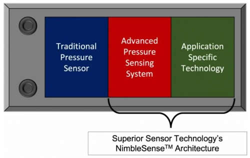 ????????????????????NimbleSense