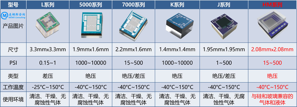 Merit Sensor??????о????