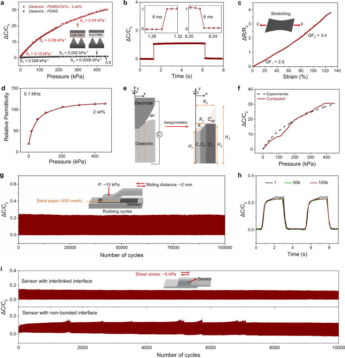 PDMS-CNTs??????????????????????????л???????????????