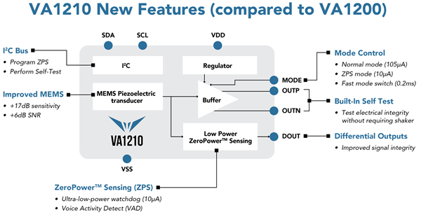 VA1210???????????VA1200??
