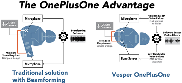 Vesper????TWS????????????OnePlusOne??????
