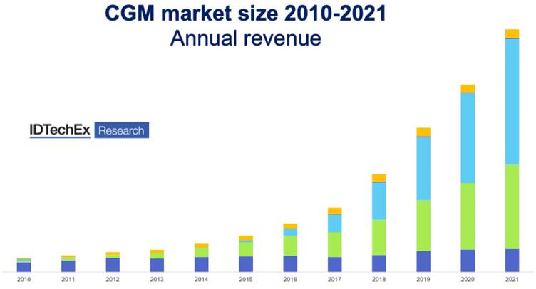 2010??~2021???????????????????г????????