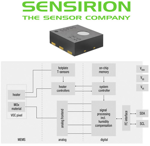 ????Sensirion?????崫????SGP40