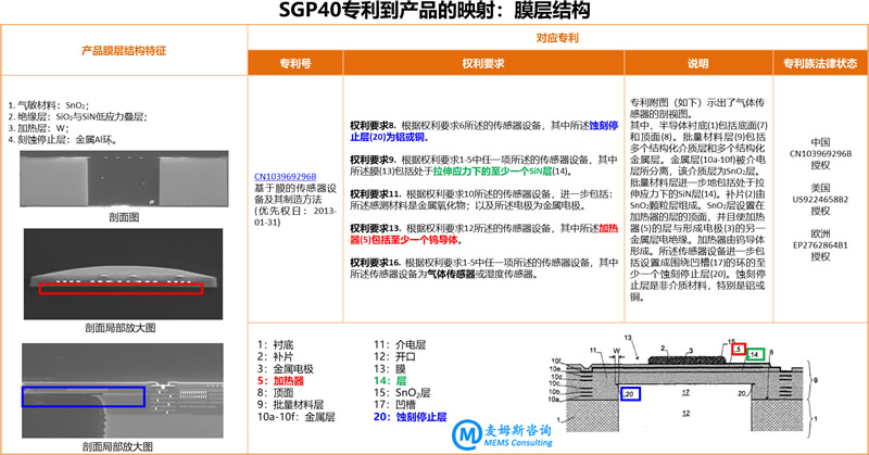 SGP40??????????????????????