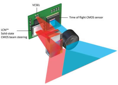 Meta-Lidar™?????????
