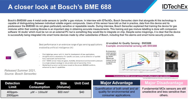 ??????Bosch?????????崫????BME688