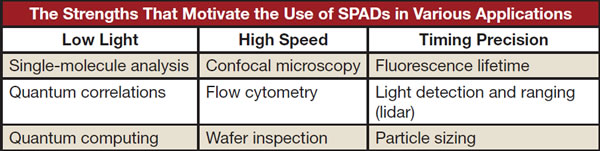 ??????SPAD?????????