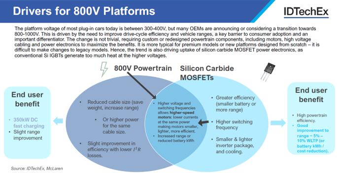 800V??????