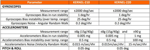 Kernel-210??220 IMU???????