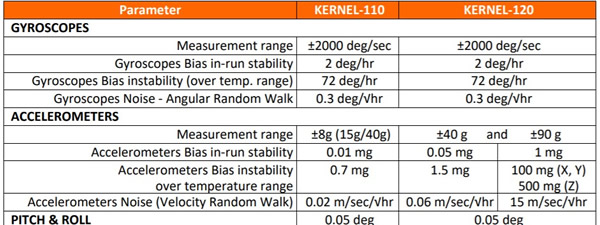 Kernel-110??120 IMU???????