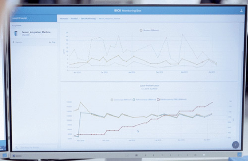 SICK?????????Monitoring Box???????????????????????????????????