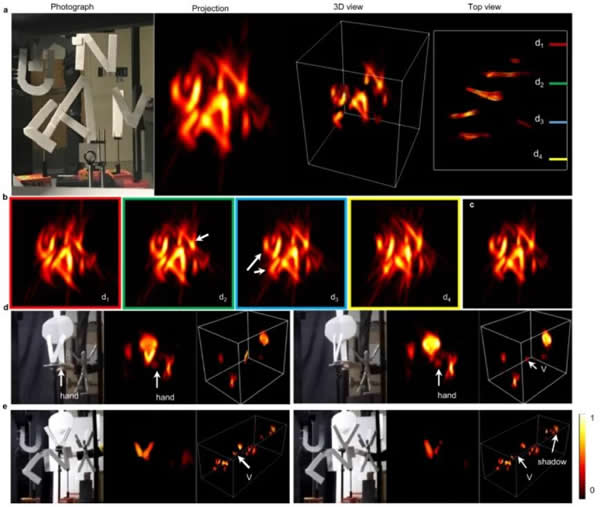?????????Χ????п???Flash???????LiDAR??????