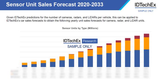 2020??~2033??ADAS?????????????