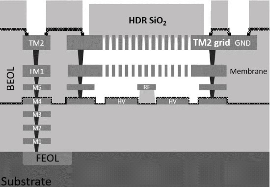 Pad????RF-MEMS??????????????M4???VES?????????赲????mLES?????????????????赲??