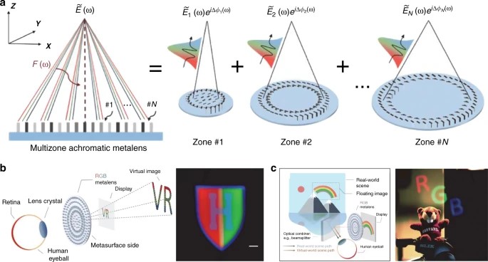  ??????/?????????AR/VR??????2 mm???RGB??????????