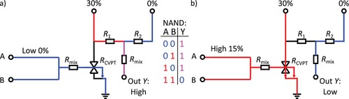 ????CVPT-RTL??NAND?????????????·???