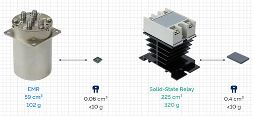 Ideal Switch??EMR??????????????????????