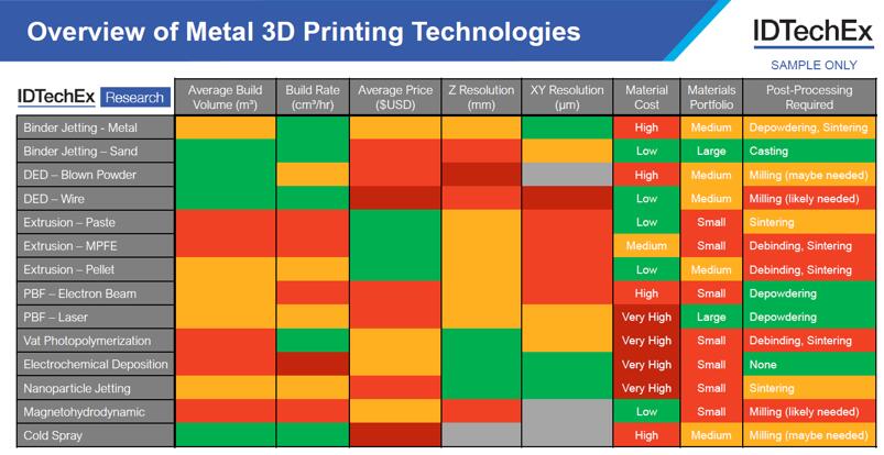 ????3D???????????