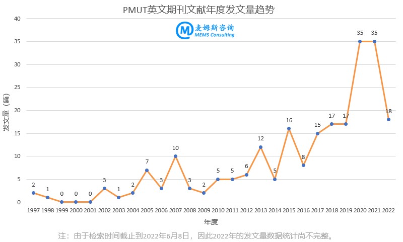PMUT??????????????????????????????????????