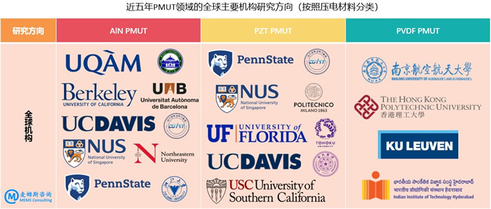 ??????PMUT????????????????о??????????????????????????????????