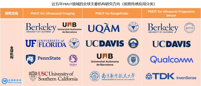 ??????PMUT????????????????о??????????????÷???????????????????