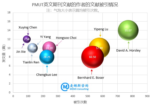 PMUT??????????????????????????????????????????????????????