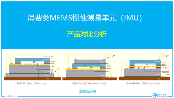 ????????MEMS????????????IMU???????????-2022?桷