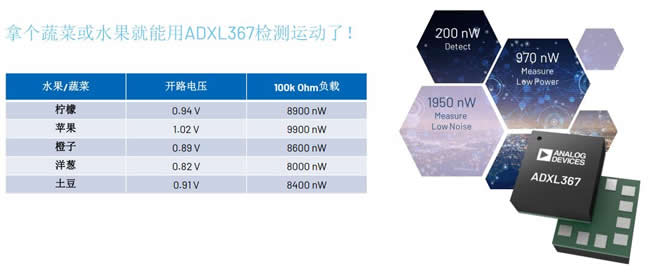 ADXL367??????????????