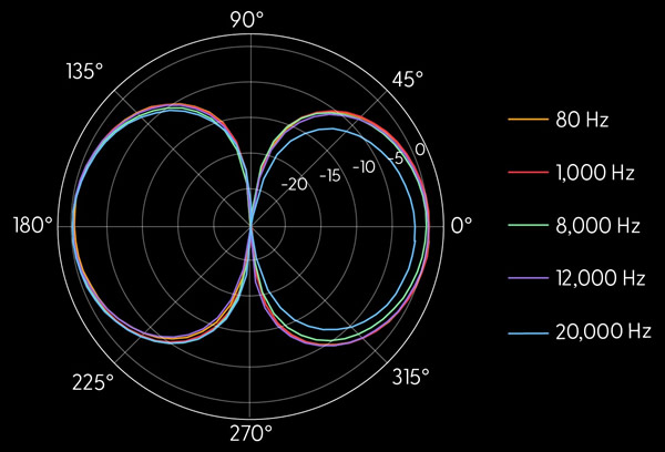 ??20Hz??20kHz??Soundskrit?????MEMS???????????????????????????????????????????????????????????