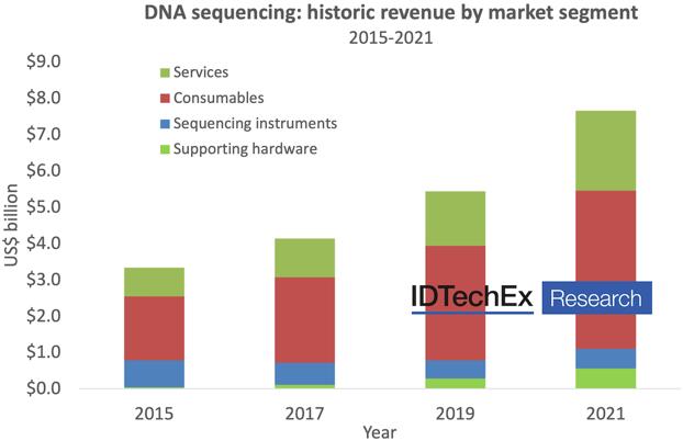  2015~2021??DNA?????г???????